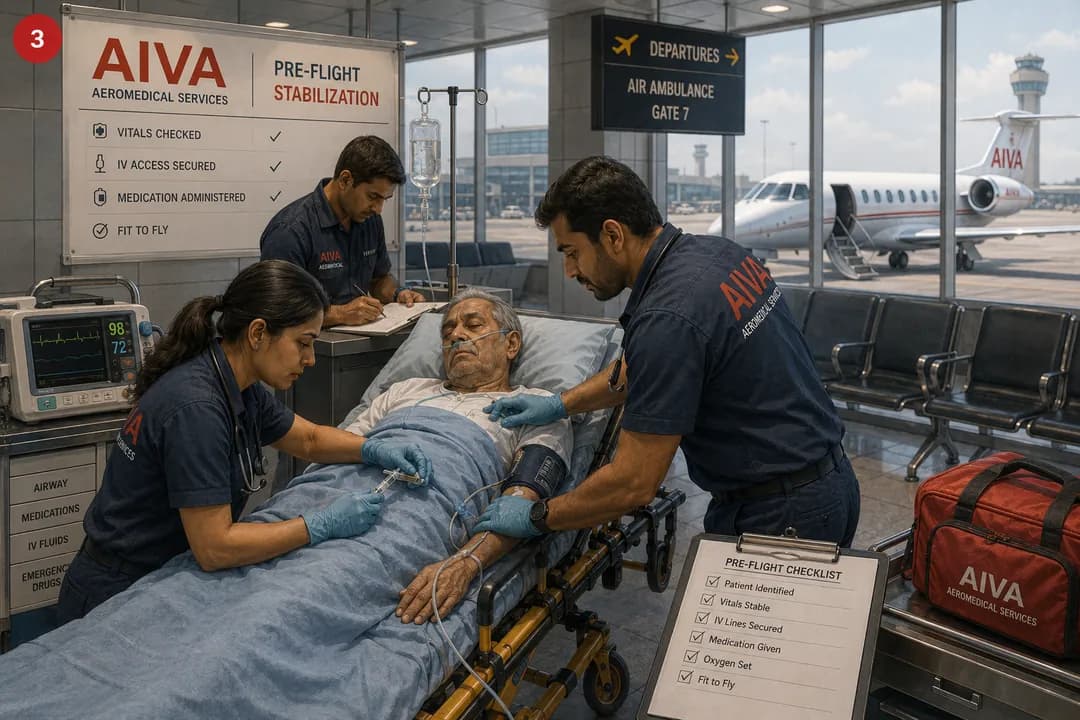 Pre-Flight Stabilization